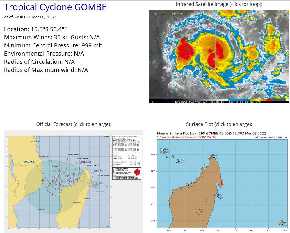 TC 19S(GOMBE): crossing Northern Madagascar, intensity at landfall likely under-estimated//Invest 96P: subtropical, 08/03utc