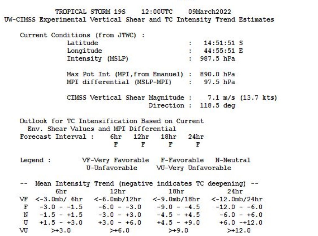 TC 19S(GOMBE):intensifying next 48h, rapid intensification possible prior to landfall over MOZ//Invests 96P & 98P: extratropical,09/15utc