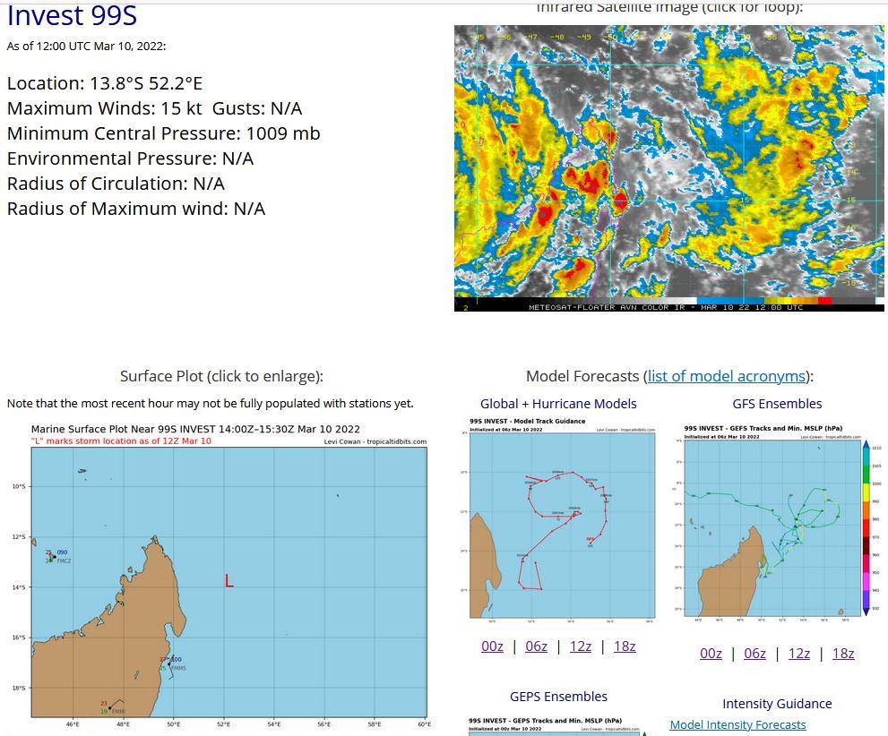 TC 19S(GOMBE):forecast to make landfall North of Angoche/MOZ as a dangerous CAT 3 US shorlty after 12h,major flooding likely once inland,10/15utc