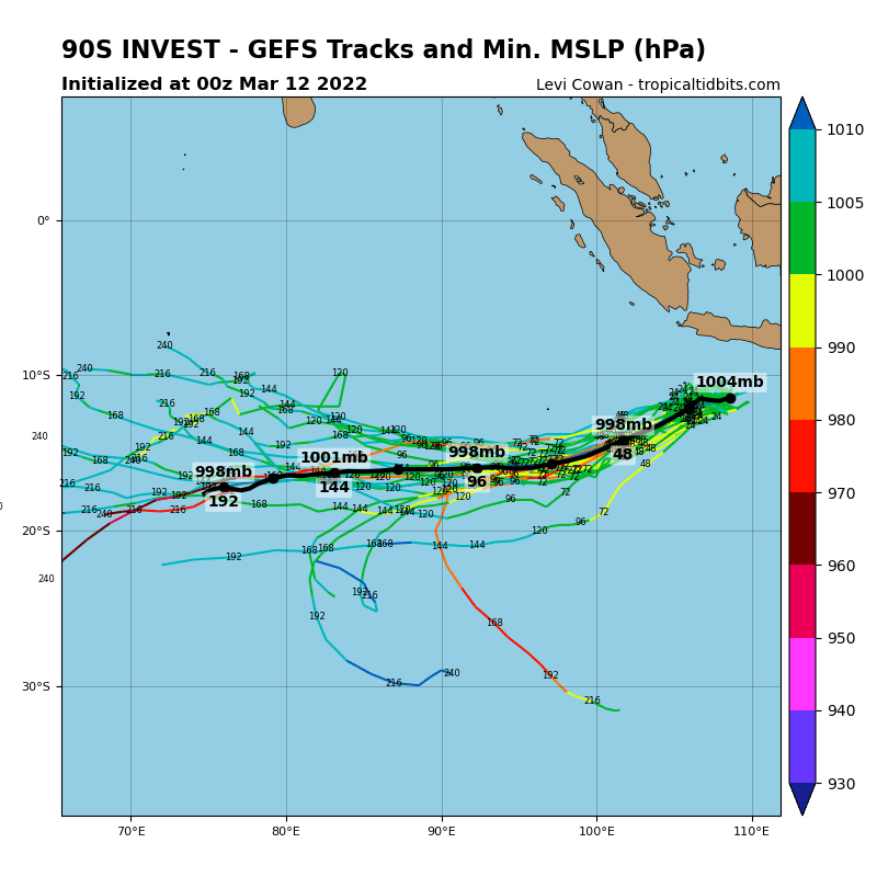 GLOBAL MODELS ARE IN GOOD AGREEMENT THAT INVEST 90S WILL GENERALLY TRACK WEST- SOUTHWESTWARD, HOWEVER THEY ARE SPLIT ON INTENSIFICATION WITH ECMWF SHOWING SLOWER DEVELOPMENT OVER THE NEXT 24-48 HOURS.