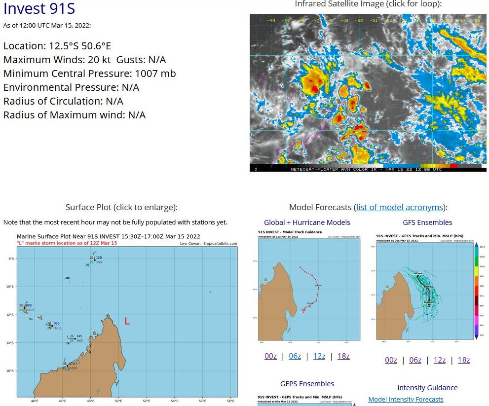 THE AREA OF CONVECTION (INVEST 91S) PREVIOUSLY LOCATED  NEAR 12.1S 50.5E IS NOW LOCATED NEAR 12.5S 50.6E, APPROXIMATELY 640  KM NORTH OF TOAMASINA, MADAGASCAR. ANIMATED MULTISPECTRAL SATELLITE  IMAGERY DEPICTS A FULLY-EXPOSED, WELL-DEFINED LOW-LEVEL CIRCULATION  CENTER (LLCC) WITH DISORGANIZED, FLARING CONVECTION. A 150945Z AMSR2  89GHZ COLOR COMPOSITE MICROWAVE IMAGE SHOWS FRAGMENTED, SHALLOW  BANDING WRAPPING INTO THE DEFINED LLCC. A 150617Z ASCAT-B IMAGE  REVEALS AN ELONGATED, WEAK CIRCULATION WITH 15 TO 20 KNOT WINDS.  UPPER-LEVEL ANALYSIS INDICATES A MARGINAL ENVIRONMENT WITH MODERATE  TO HIGH (20-25 KNOTS) VERTICAL WIND SHEAR AND WEAKLY DIFFLUENT FLOW  ALOFT. SST VALUES ARE CONDUCIVE AT 28C. NUMERICAL MODEL GUIDANCE  INDICATES THE SYSTEM WILL TRACK SOUTHWARD ALONG THE EAST COAST OF  MADAGASCAR THEN TRACK OVER NORTHERN MADAGASCAR BETWEEN TAU 24 TO TAU  36 WITH NO SIGNIFICANT DEVELOPMENT EXPECTED. MAXIMUM SUSTAINED  SURFACE WINDS ARE ESTIMATED AT 15 TO 20 KNOTS. MINIMUM SEA LEVEL  PRESSURE IS ESTIMATED TO BE NEAR 1007 MB. THE POTENTIAL FOR THE  DEVELOPMENT OF A SIGNIFICANT TROPICAL CYCLONE WITHIN THE NEXT 24  HOURS IS DOWNGRADED TO LOW.