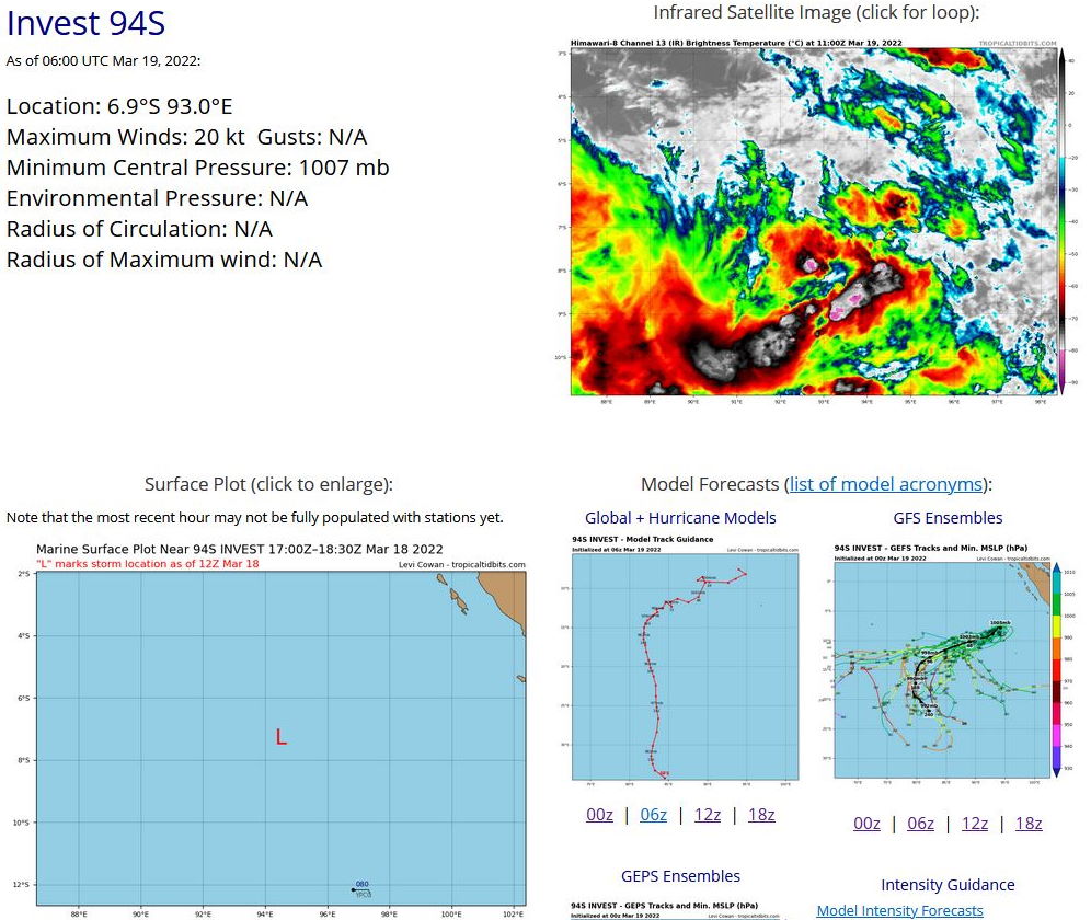 AN AREA OF CONVECTION (INVEST 94S) HAS PERSISTED NEAR 7.3S  94.5E, APPROXIMATELY 590 KM NORTHWEST OF COCOS ISLAND. EIR AND A  181209Z SSMIS 91GHZ MICROWAVE PASS DEPICT FRAGMENTED CONVECTIVE  BANDING FORMING NORTH AND SOUTHEAST OF A BROAD LLC. UPPER-AIR  ANALYSIS SHOWS THAT INVEST 94S IS UNDER HIGH (30-40KT) VWS, WITH  SLIGHT EQUATORWARD OUTFLOW OFFSET BY FAVORABLE (29-30C) SEA SURFACE  TEMPERATURES. GLOBAL NUMERICAL MODELS AGREE THAT INVEST 94S WILL  GRADUALLY DEVELOP AS THE SYSTEM TRACKS WEST-SOUTHWESTWARD BUT IS NOT  EXPECTED TO REACH TROPICAL STORM STRENGTH UNTIL BEYOND 72-96 HOURS.  MAXIMUM SUSTAINED SURFACE WINDS ARE ESTIMATED AT 15-20 KNOTS.  MINIMUM SEA LEVEL PRESSURE IS ESTIMATED TO BE NEAR 1007 MB. THE  POTENTIAL FOR THE DEVELOPMENT OF A SIGNIFICANT TROPICAL CYCLONE  WITHIN THE NEXT 24 HOURS IS LOW.