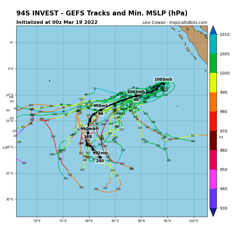GLOBAL NUMERICAL MODELS AGREE THAT INVEST 94S WILL GRADUALLY DEVELOP AS THE SYSTEM TRACKS WEST-SOUTHWESTWARD BUT IS NOT EXPECTED TO REACH TROPICAL STORM STRENGTH UNTIL BEYOND 72-96 HOURS.