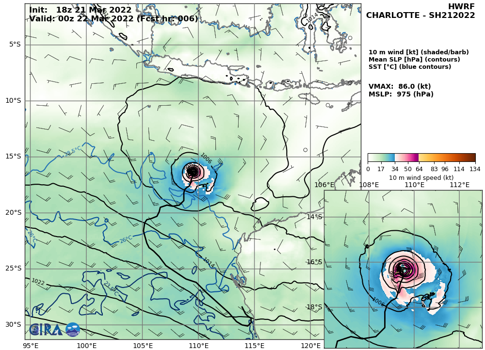 TC 21S(CHARLOTTE): peaking as a CAT 2 US Northwest of Australia//Invest 91B :Medium//Invest 94S: development next several days,22/06utc