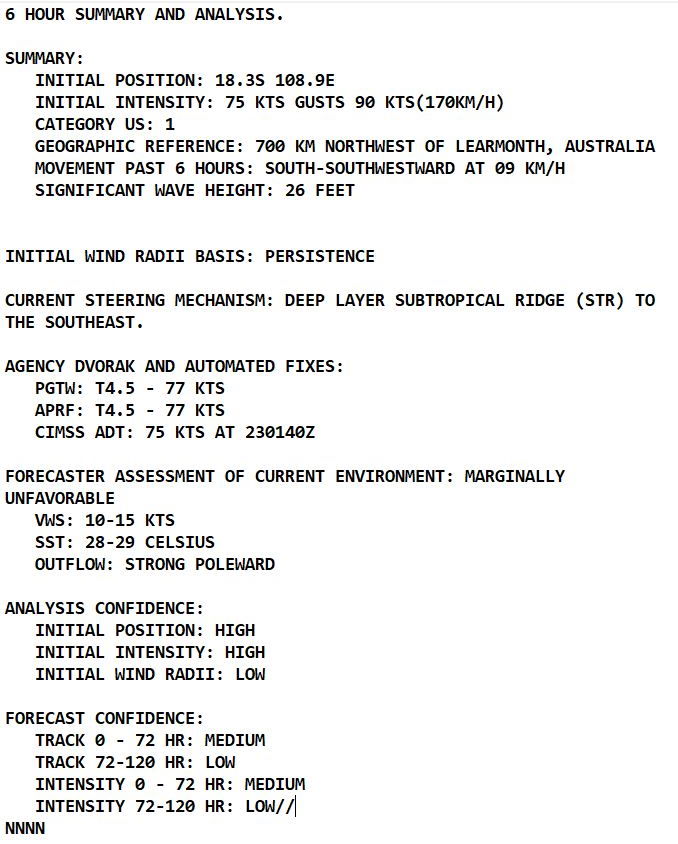 TC 21S(CHARLOTTE): CAT 1 US and weakening// Invest 94S: likely marked intensification next 72hours//Invest 91B: off the map,23/06utc TC 21S(CHARLOTTE): CAT 1 US and weakening// Invest 94S: likely marked intensification next 72hours//Invest 91B: off the map,23/06utc