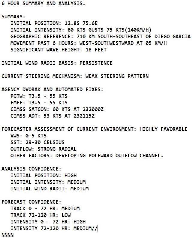 TC 22S(HALIMA): Rapid Intensification likely next 48h up to CAT 3 US// TC 21S(CHARLOTTE): Final Warning, 24/03utc