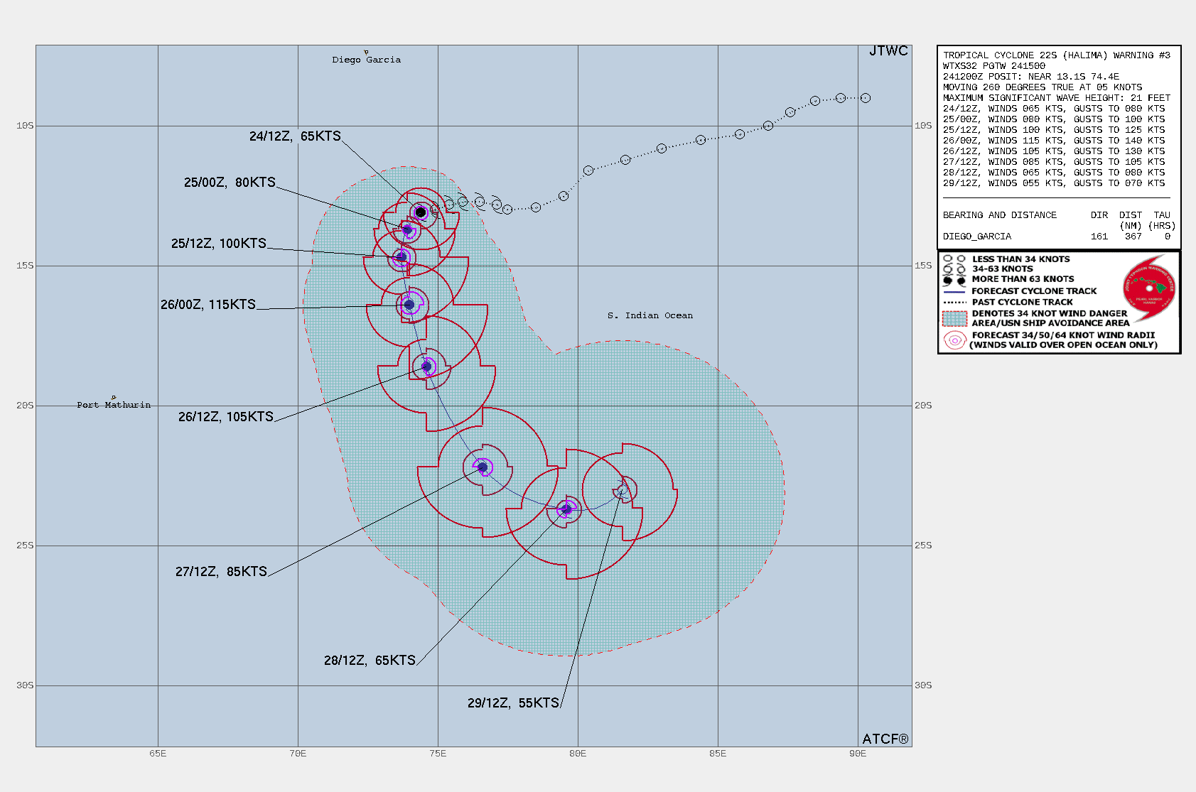 3. FORECAST REASONING.  SIGNIFICANT FORECAST CHANGES: THERE ARE NO SIGNIFICANT CHANGES TO THE FORECAST FROM THE PREVIOUS WARNING.  FORECAST DISCUSSION: TC 22S IS FORECAST TO TRACK GENERALLY SOUTHWARD ALONG THE WESTERN PERIPHERY OF A NORTH-SOUTH ORIENTED STEERING RIDGE THROUGH 48H. DUE TO HIGHLY FAVORABLE CONDITIONS, THE SYSTEM IS EXPECTED TO RAPIDLY INTENSIFY THROUGH 36H WITH A PEAK INTENSITY OF 115 KNOTS/CAT 4 US AT 36H. SLIGHT WEAKENING WILL OCCUR AFTER 36H AS VERTICAL WIND SHEAR (VWS) INCREASES TO MODERATE LEVELS WITH THE APPROACH OF A BROAD UPPER-LEVEL TROUGH OVER THE SYSTEM. AFTER 48H, TC 22S WILL TURN SOUTH-SOUTHEASTWARD THEN EAST-SOUTHEASTWARD THROUGH 96H AS IT TRACKS WITHIN THE EVOLVING FLOW BETWEEN THE EASTWARD-PROPAGATING, UPPER-LEVEL TROUGH AND THE SHIFTING STEERING RIDGE TO THE NORTHEAST. AFTER 96H, A STRONG LOW- TO MID-LEVEL HIGH WILL BUILD TO THE SOUTHEAST EFFECTIVELY BLOCKING THE EASTWARD PROGRESSION AND PRODUCING A SLOWER, MORE ERRATIC TRACK. TC HALIMA WILL STEADILY WEAKEN THROUGH THE REMAINDER OF THE FORECAST AS VWS INCREASES TO HIGH LEVELS (25-35 KNOTS) AND SEA SURFACE TEMPERATURES COOL TO 26-27C. TC 22S SHOULD GRADUALLY TRANSITION TO A SUBTROPICAL STORM IN THE EXTENDED PERIOD AS IT STALLS UNDER THE SUBTROPICAL WESTERLIES.