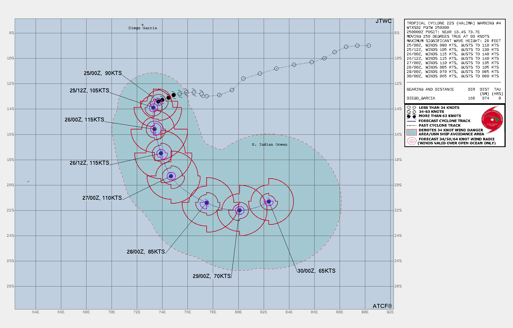 FORECAST REASONING.  SIGNIFICANT FORECAST CHANGES: THERE ARE NO SIGNIFICANT CHANGES TO THE FORECAST FROM THE PREVIOUS WARNING.  FORECAST DISCUSSION: OVER THE PAST TWELVE HOURS TC 22S HAS SLOWED SIGNIFICANTLY, WITH THE MOTION VECTOR AROUND THREE TO FOUR KNOTS TOWARDS THE WEST AT ANALYSIS TIME UNDER COMPETING STEERING INFLUENCES BETWEEN THE SUBTROPICAL RIDGE (STR) TO THE WEST AND A NEAR EQUATORIAL RIDGE (NER) COMPLEX TO THE EAST. THE STR TO THE WEST IS FORECAST TO ERODE AND MOVE FURTHER TO THE WEST IN THE NEAR-TERM, WITH A MERIDIONAL NER-STR COMPLEX TO THE EAST ASSUMING THE DOMINANT STEERING ROLE. TC 22S IS FORECAST TO TURN POLEWARD BY 12H, AND BEGIN TO ACCELERATE AS IT MOVES ALONG AN INCREASINGLY TIGHT GRADIENT BETWEEN THE STEERING RIDGE AND  A NORTH-ORIENTED UPPER-LEVEL TROUGH. BY 72H THE SYSTEM WILL TURN EASTWARD AS THE NER TO THE NORTH MOVES TO A POSITION DUE NORTH OF THE SYSTEM AND A STRONG LOW TO MID-LEVEL STR BUILDS IN TO THE SOUTHEAST AND EFFECTIVELY BLOCKS ANY FURTHER POLEWARD MOVEMENT. BY THE END OF THE FORECAST THE TRACK WILL BECOME MORE ERRATIC, POTENTIALLY LOOPING FIRST EQUATORWARD THEN POLEWARD AS IT ONCE AGAIN MOVES INTO A WEAK STEERING PATTERN. THE ENVIRONMENT IS ABOUT AS OPTIMUM FOR INTENSIFICATION AS IT COULD BE, WITH VERY LOW SHEAR, VERY WARM SSTS AND ROBUST RADIAL OUTFLOW. RECENT EIR SUGGESTS THE EYE MAY FINALLY BE ESTABLISHING ITSELF, AND THE RECENT BURST OF LIGHTNING ACTIVITY SUGGESTS THE IMMINENT ONSET OF ANOTHER ROUND OF POTENTIALLY RAPID INTENSIFICATION, TO A PEAK OF 115 KNOTS/CAT 4 US, THOUGH IT IS POSSIBLE THAT THE ULTIMATE PEAK COULD BE CLOSER TO 125 KNOTS, ESPECIALLY IF THE EYE CAN CLEAR OUT AND WARM SIGNIFICANTLY. THE OPTIMUM ENVIRONMENTAL CONDITIONS SHOULD PERSIST FOR ABOUT 24 TO 36 HOURS BEFORE INCREASING SHEAR AND DECREASING OUTFLOW ALOFT WILL CONSPIRE TO WEAKEN THE SYSTEM SIGNIFICANTLY. ENVIRONMENTAL CONDITIONS LEVEL OFF AS THE SYSTEM TRACKS EASTWARD AFTER 72H, AND WHILE NOT AS OPTIMUM, WILL SUPPORT MAINTENANCE OF A TYPHOON STRENGTH SYSTEM THROUGH THE END OF THE FORECAST.