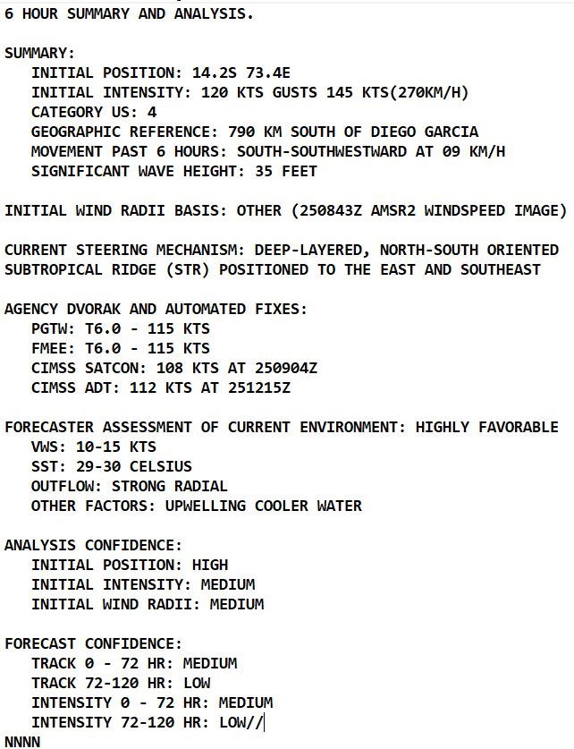 TC 22S(HALIMA):CAT 4 US:forecast to reach Super Typhoon/Cyclone intensity within 12h//21S(CHARLOTTE):subtropical//Invest 92W, 25/15utc