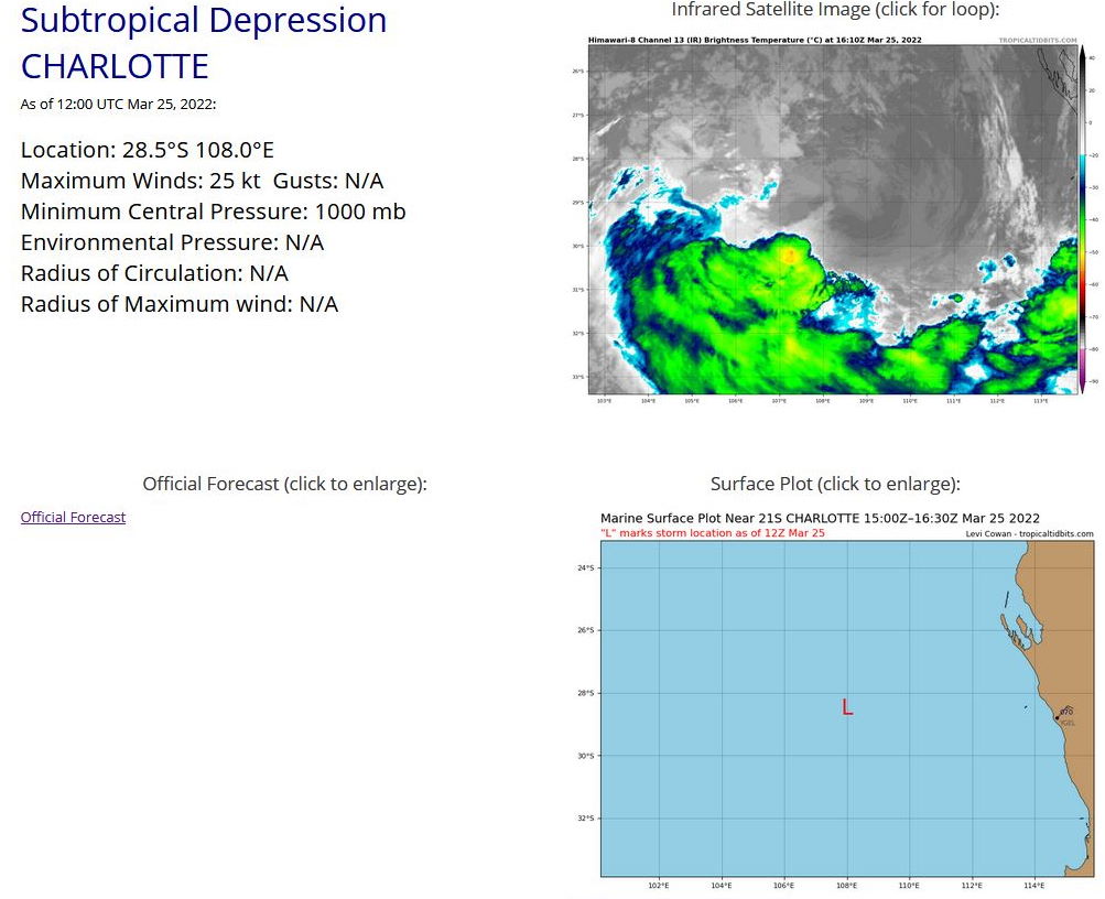 TC 22S(HALIMA):CAT 4 US:forecast to reach Super Typhoon/Cyclone intensity within 12h//21S(CHARLOTTE):subtropical//Invest 92W, 25/15utc