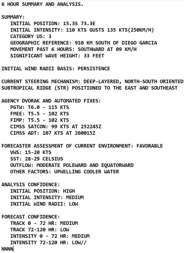 TC 22S(HALIMA) failed to reach STY intensity, forecast to weaken significantly next 48h//21S(CHARLOTTE):subtropical//Invest 92W, 26/03utc