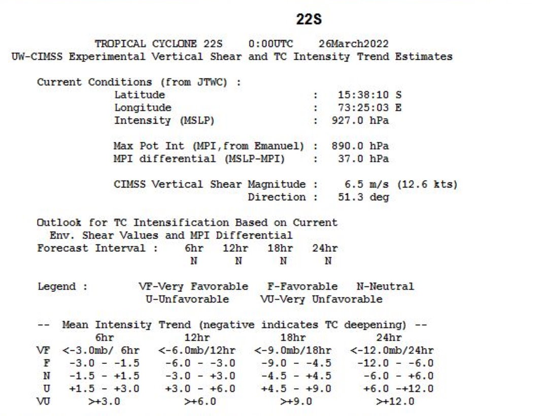 TC 22S(HALIMA) failed to reach STY intensity, forecast to weaken significantly next 48h//21S(CHARLOTTE):subtropical//Invest 92W, 26/03utc