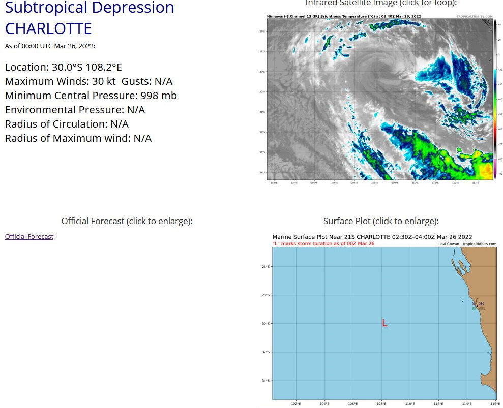 TC 22S(HALIMA) failed to reach STY intensity, forecast to weaken significantly next 48h//21S(CHARLOTTE):subtropical//Invest 92W, 26/03utc