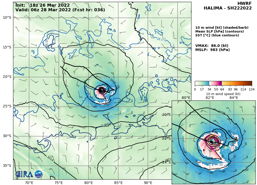 TC 22S(HALIMA): CAT 1 US, forecast to weaken mainly after 24hours//Remnants of TC 21S(CHARLOTTE):extratropical,27/03utc