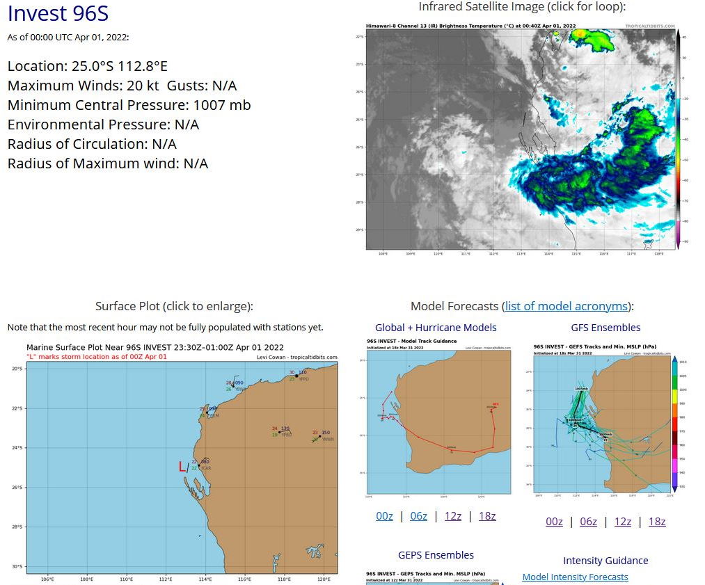 THE AREA OF CONVECTION (INVEST 96S) PREVIOUSLY LOCATED  NEAR 18.7S 111.6E IS NOW LOCATED NEAR 22.1S 112.1E, APPROXIMATELY  780 KM NORTH OF GERALDTON, AUSTRALIA. ANIMATED MULTISPECTRAL IMAGERY  DEPICTS BROAD CONVECTION IN THE SOUTHEASTERN PERIPHERY OF A  ELONGATED LOW LEVEL CIRCULATION (LLC). ENVIRONMENTAL ANALYSIS  REVEALS MARGINALLY UNFAVORABLE CONDITIONS FOR DEVELOPMENT DEFINED BY  ROBUST POLEWARD OUTFLOW, MODERATE (15-20KT) VERTICAL WIND SHEAR  (VWS), AND COOL (27-28C) SEA SURFACE TEMPERATURES (SST).  GLOBAL  MODELS ARE IN GOOD AGREEMENT THAT INVEST 96S WILL CONTINUE TO TRACK  SOUTHWARD ALONG THE WESTERN COAST OF AUSTRALIA AND MAKES LANDFALL  OVER THE NEXT 24-48 HOURS. INVEST 96S IS EXPECTED TO WEAKEN AS IT  CONTINUES TO TRACK IN TO COOLER SSTS AND AREAS OF HIGH VWS.  MAXIMUM  SUSTAINED SURFACE WINDS ARE ESTIMATED AT 18 TO 23 KNOTS. MINIMUM SEA  LEVEL PRESSURE IS ESTIMATED TO BE NEAR 1006 MB. THE POTENTIAL FOR  THE DEVELOPMENT OF A SIGNIFICANT TROPICAL CYCLONE WITHIN THE NEXT 24  HOURS IS DOWNGRADED TO LOW.