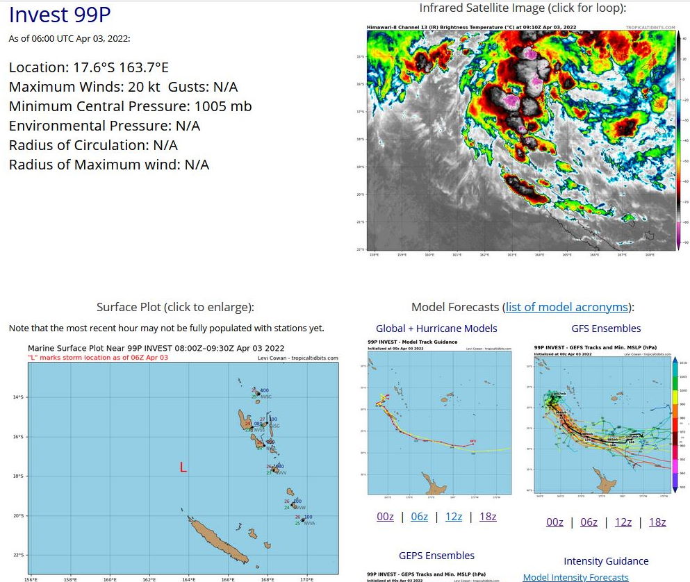 THE AREA OF CONVECTION (INVEST 99P) PREVIOUSLY LOCATED  NEAR 17.5S 164.6E IS NOW LOCATED NEAR 17.1S 164.6E, APPROXIMATELY  400 KM WEST OF PORT VILA, VANUATU. ANIMATED MULTISPECTRAL SATELLITE  IMAGERY DEPICTS A PARTIALLY-EXPOSED LOW-LEVEL CIRCULATION CENTER  (LLCC) WITH PERSISTENT DEEP CONVECTION OVER THE EASTERN PERIPHERY.  ALTHOUGH A PARTIAL 030202Z AMSR2 89GHZ MICROWAVE IMAGE MISSED MOST  OF THE BROAD SYSTEM, IT DOES SHOW FRAGMENTED, FORMATIVE BANDING  ASSOCIATED WITH STRONG LOW-LEVEL CONVERGENT FLOW OVER THE VANUATU  ISLANDS. A 022252Z ASCAT-C IMAGE SHOWS A DEFINED CIRCULATION WITH 20- 25 KNOT WINDS OVER THE SOUTHERN FLANK. SURFACE OBSERVATIONS FROM  VANUATU GENERALLY INDICATE NORTHERLY WINDS OF 10-15 KNOTS. UPPER- LEVEL ANALYSIS REVEALS A POINT SOURCE OVER THE CENTER WITH EXTENSIVE  RADIAL OUTFLOW AND LOW VERTICAL WIND SHEAR. ADDITIONALLY, WARM (29- 30C) SEA SURFACE TEMPERATURES ARE CONDUCIVE FOR FURTHER DEVELOPMENT.  BOTH GFS AND ECMWF INDICATE RAPID DEVELOPMENT OVER THE NEXT 36 HOURS  WITH A WEST-SOUTHWESTWARD TRACK TOWARD AND JUST NORTHWEST OF NEW  CALEDONIA. NAVGEM HAS A SIMILAR TRACK BUT SLOWER DEVELOPMENT WITH A  TROPICAL CYCLONE FORMING WITHIN THE NEXT 48-60 HOURS. BASED ON THE  EXCELLENT ENVIRONMENT, GFS AND ECMWF ARE THE FAVORED MODELS. MAXIMUM  SUSTAINED SURFACE WINDS ARE ESTIMATED AT 20 TO 25 KNOTS. MINIMUM SEA  LEVEL PRESSURE IS ESTIMATED TO BE NEAR 1005 MB. THE POTENTIAL FOR  THE DEVELOPMENT OF A SIGNIFICANT TROPICAL CYCLONE WITHIN THE NEXT 24  HOURS REMAINS MEDIUM. THE AREA OF CONVECTION (INVEST 99P) PREVIOUSLY LOCATED  NEAR 17.5S 164.6E IS NOW LOCATED NEAR 17.1S 164.6E, APPROXIMATELY  400 KM WEST OF PORT VILA, VANUATU. ANIMATED MULTISPECTRAL SATELLITE  IMAGERY DEPICTS A PARTIALLY-EXPOSED LOW-LEVEL CIRCULATION CENTER  (LLCC) WITH PERSISTENT DEEP CONVECTION OVER THE EASTERN PERIPHERY.  ALTHOUGH A PARTIAL 030202Z AMSR2 89GHZ MICROWAVE IMAGE MISSED MOST  OF THE BROAD SYSTEM, IT DOES SHOW FRAGMENTED, FORMATIVE BANDING  ASSOCIATED WITH STRONG LOW-LEVEL CONVERGENT FLOW OVER THE VANUATU  ISLANDS. A 022252Z ASCAT-C IMAGE SHOWS A DEFINED CIRCULATION WITH 20- 25 KNOT WINDS OVER THE SOUTHERN FLANK. SURFACE OBSERVATIONS FROM  VANUATU GENERALLY INDICATE NORTHERLY WINDS OF 10-15 KNOTS. UPPER- LEVEL ANALYSIS REVEALS A POINT SOURCE OVER THE CENTER WITH EXTENSIVE  RADIAL OUTFLOW AND LOW VERTICAL WIND SHEAR. ADDITIONALLY, WARM (29- 30C) SEA SURFACE TEMPERATURES ARE CONDUCIVE FOR FURTHER DEVELOPMENT.  BOTH GFS AND ECMWF INDICATE RAPID DEVELOPMENT OVER THE NEXT 36 HOURS  WITH A WEST-SOUTHWESTWARD TRACK TOWARD AND JUST NORTHWEST OF NEW  CALEDONIA. NAVGEM HAS A SIMILAR TRACK BUT SLOWER DEVELOPMENT WITH A  TROPICAL CYCLONE FORMING WITHIN THE NEXT 48-60 HOURS. BASED ON THE  EXCELLENT ENVIRONMENT, GFS AND ECMWF ARE THE FAVORED MODELS. MAXIMUM  SUSTAINED SURFACE WINDS ARE ESTIMATED AT 20 TO 25 KNOTS. MINIMUM SEA  LEVEL PRESSURE IS ESTIMATED TO BE NEAR 1005 MB. THE POTENTIAL FOR  THE DEVELOPMENT OF A SIGNIFICANT TROPICAL CYCLONE WITHIN THE NEXT 24  HOURS REMAINS MEDIUM.