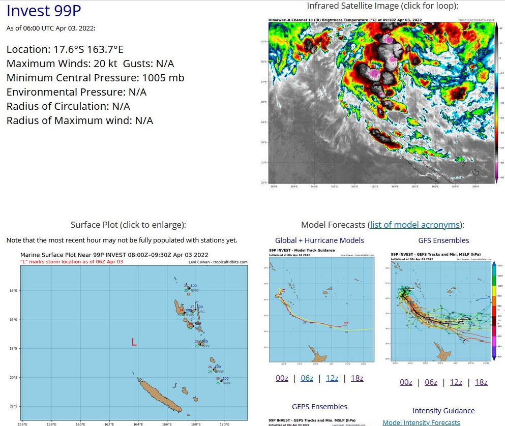 THE AREA OF CONVECTION (INVEST 99P) PREVIOUSLY LOCATED  NEAR 17.5S 164.6E IS NOW LOCATED NEAR 17.1S 164.6E, APPROXIMATELY  400 KM WEST OF PORT VILA, VANUATU. ANIMATED MULTISPECTRAL SATELLITE  IMAGERY DEPICTS A PARTIALLY-EXPOSED LOW-LEVEL CIRCULATION CENTER  (LLCC) WITH PERSISTENT DEEP CONVECTION OVER THE EASTERN PERIPHERY.  ALTHOUGH A PARTIAL 030202Z AMSR2 89GHZ MICROWAVE IMAGE MISSED MOST  OF THE BROAD SYSTEM, IT DOES SHOW FRAGMENTED, FORMATIVE BANDING  ASSOCIATED WITH STRONG LOW-LEVEL CONVERGENT FLOW OVER THE VANUATU  ISLANDS. A 022252Z ASCAT-C IMAGE SHOWS A DEFINED CIRCULATION WITH 20- 25 KNOT WINDS OVER THE SOUTHERN FLANK. SURFACE OBSERVATIONS FROM  VANUATU GENERALLY INDICATE NORTHERLY WINDS OF 10-15 KNOTS. UPPER- LEVEL ANALYSIS REVEALS A POINT SOURCE OVER THE CENTER WITH EXTENSIVE  RADIAL OUTFLOW AND LOW VERTICAL WIND SHEAR. ADDITIONALLY, WARM (29- 30C) SEA SURFACE TEMPERATURES ARE CONDUCIVE FOR FURTHER DEVELOPMENT.  BOTH GFS AND ECMWF INDICATE RAPID DEVELOPMENT OVER THE NEXT 36 HOURS  WITH A WEST-SOUTHWESTWARD TRACK TOWARD AND JUST NORTHWEST OF NEW  CALEDONIA. NAVGEM HAS A SIMILAR TRACK BUT SLOWER DEVELOPMENT WITH A  TROPICAL CYCLONE FORMING WITHIN THE NEXT 48-60 HOURS. BASED ON THE  EXCELLENT ENVIRONMENT, GFS AND ECMWF ARE THE FAVORED MODELS. MAXIMUM  SUSTAINED SURFACE WINDS ARE ESTIMATED AT 20 TO 25 KNOTS. MINIMUM SEA  LEVEL PRESSURE IS ESTIMATED TO BE NEAR 1005 MB. THE POTENTIAL FOR  THE DEVELOPMENT OF A SIGNIFICANT TROPICAL CYCLONE WITHIN THE NEXT 24  HOURS REMAINS MEDIUM.