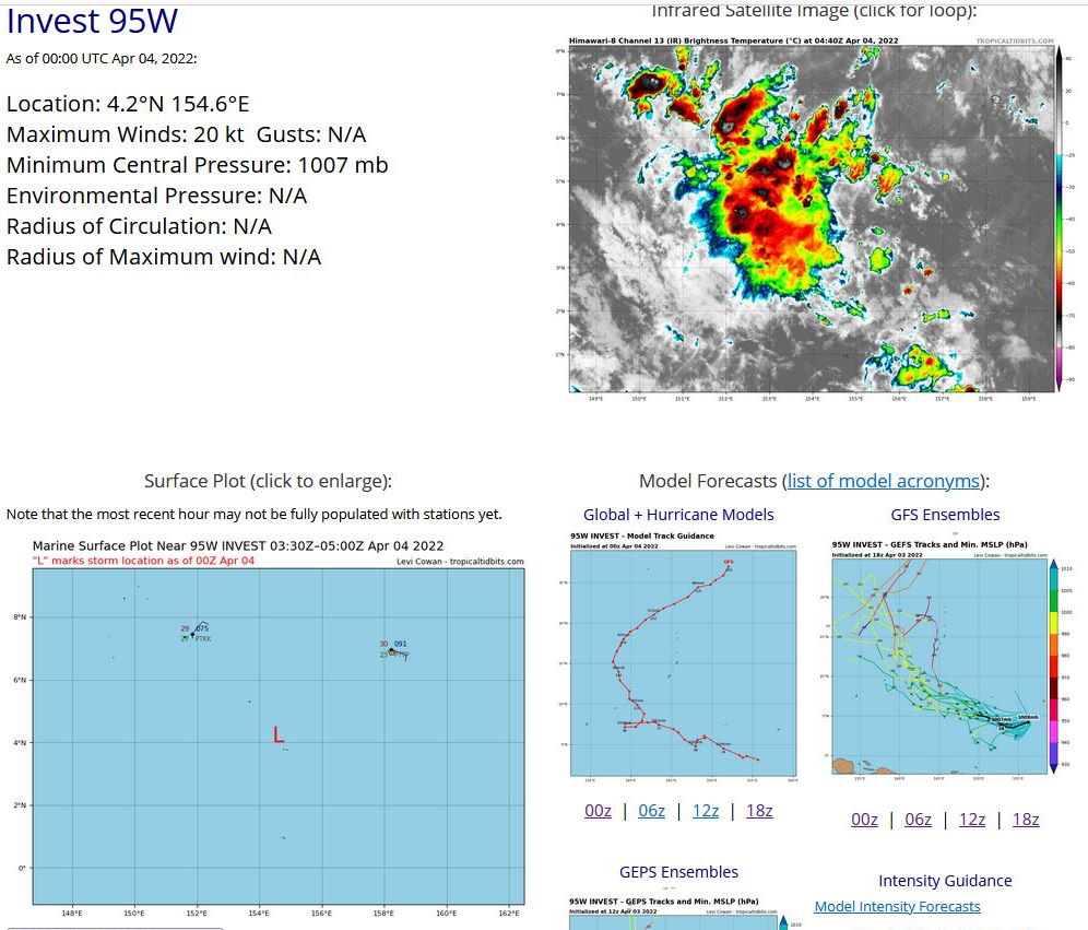 THE AREA OF CONVECTION (INVEST 95W) PREVIOUSLY LOCATED  NEAR 4.4N 157.0E IS NOW LOCATED NEAR 3.8N 154.3E, APPROXIMATELY 250  NM SOUTHEAST OF CHUUK. ANIMATED MULTISPECTRAL SATELLITE IMAGERY  INDICATES THE SYSTEM HAS WEAKENED OVER THE PAST 24 HOURS WITH RAGGED  LOW-LEVEL CLOUD LINES WRAPPING INTO AN EXPOSED, BROAD LOW-LEVEL  CIRCULATION (LLC) AND FRAGMENTED BANDING CONFINED TO THE NORTHWEST  QUADRANT. A 040251Z AMSR2 89GHZ COLOR COMPOSITE MICROWAVE IMAGE  REVEALS A CHAOTIC LOW-LEVEL STRUCTURE WITH MULTIPLE, EVOLVING  SHALLOW BANDS, INCLUDING SOME OUTFLOW BOUNDARIES, AND NO CLEAR,  DEFINED LOW-LEVEL CIRCULATION CENTER. UPPER-LEVEL CONDITIONS HAVE  DEGRADED AS THE UPPER HIGH TO THE NORTH SHIFTED NORTHWEST WITH  CONVERGENT FLOW OVER THE NORTHERN PERIPHERY OF THE SYSTEM AND WEAKER  DIFFLUENCE TO THE WEST. VERTICAL WIND SHEAR IS UNFAVORABLE AND HAS  INCREASED TO 15-25 KNOTS. FURTHERMORE, GFS HAS SLOWED DEVELOPMENT  BUT INDICATES INTENSIFICATION TO TROPICAL DEPRESSION STRENGTH IN THE  3-4 DAY TIMEFRAME. ECMWF INDICATES NO SIGNIFICANT DEVELOPMENT WHILE  NAVGEM SHOWS WEAK DEVELOPMENT WITH A WESTWARD TRACK TOWARD THE  CENTRAL PHILIPPINES. MAXIMUM SUSTAINED SURFACE WINDS ARE ESTIMATED  AT 12 TO 18 KNOTS. MINIMUM SEA LEVEL PRESSURE IS ESTIMATED TO BE  NEAR 1006 MB. THE POTENTIAL FOR THE DEVELOPMENT OF A SIGNIFICANT  TROPICAL CYCLONE WITHIN THE NEXT 24 HOURS IS DOWNGRADED TO LOW.