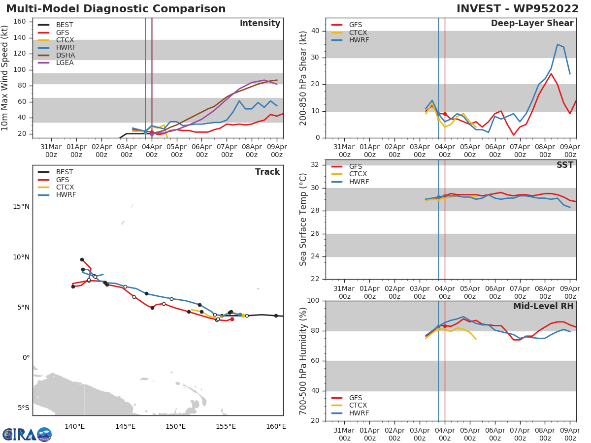 Invest 99P: High// Invest 95W: Medium// Invest 94W: Low//Invest 98P and remnants of TC 22S(HALIMA), 04/06utc