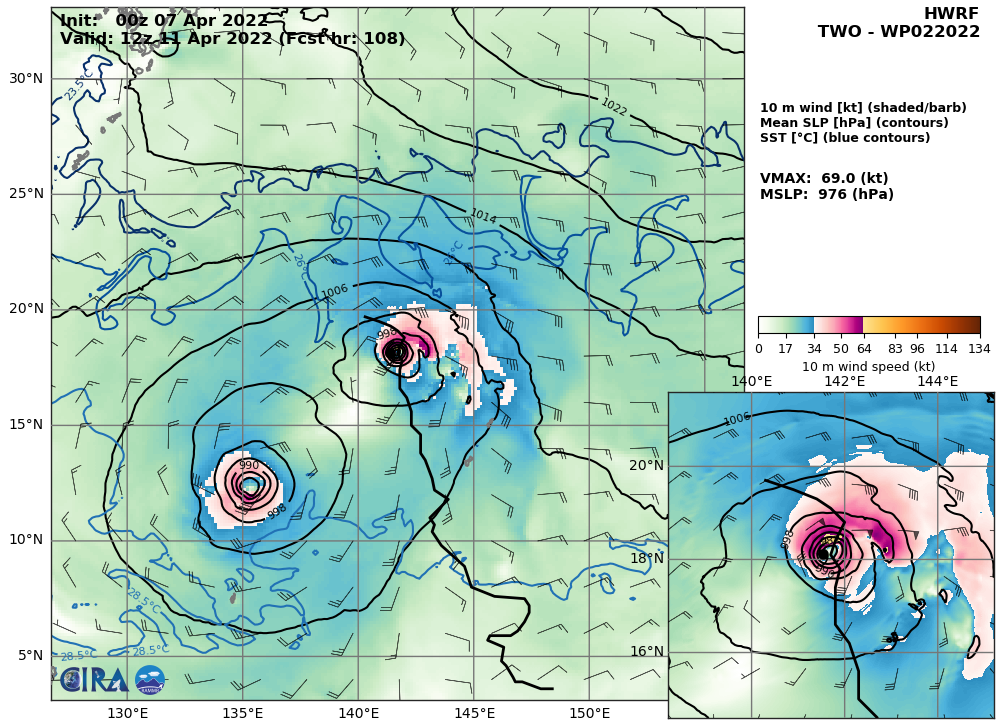 02W(MALAKAS) forecast to reach Typhoon CAT 3 by 120h but Invest 94W might spoil the party//TC 23P(FILI): final warning//Invest 96W and Invest 90P, 08/03utc