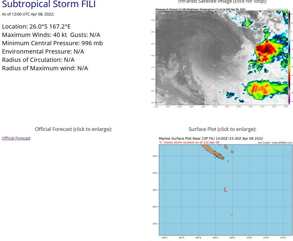 02W(MALAKAS) forecast to reach Typhoon CAT 1 within 48h,might interact with developing 94W later//Invests 96W, 90P and subtropical TC 23P,08/15utc