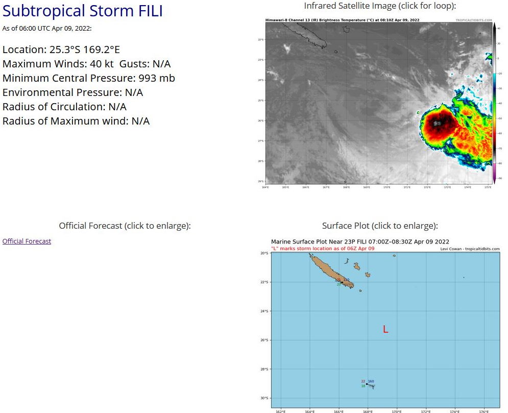 THE AREA OF CONVECTION (INVEST 23P) PREVIOUSLY LOCATED  NEAR 25.9S 167.6E IS NOW LOCATED NEAR 25.3S 169.2E, APPROXIMATELY  425 KM SOUTHEAST OF NOUMEA, NEW CALEDONIA. THE SYSTEM IS CURRENTLY  CLASSIFIED AS A SUBTROPICAL STORM, GENERALLY CHARACTERIZED AS HAVING  BOTH TROPICAL AND MID-LATITUDE CYCLONE FEATURES. ANIMATED  MULTISPECTRAL SATELLITE IMAGERY (MSI) AND 090301Z AMSR2 36GHZ  MICROWAVE IMAGE DEPICT A LOW-LEVEL CENTER THAT IS FULLY EXPOSED,  WITH SHEARED CONVECTION TO THE SOUTHEAST. A RECENT ASCAT IMAGE SHOWS  MAXIMUM SURFACE WINDS AT 35 KNOTS TO THE SOUTHEAST. ENVIRONMENTAL  ANALYSIS DEPICTS AN UNFAVORABLE ENVIRONMENT FOR REDEVELOPMENT OF A  TROPICAL CYCLONE CHARACTERIZED BY STRONG (25KTS+) VERTICAL WIND  SHEAR (VWS) WITH 23P SLOWLY EMBEDDING ITSELF IN THE UPPER LEVEL  WESTERLIES AND COOL (25-26C) SEA SURFACE TEMPERATURES. WITH 23P  EMBEDDING ITSELF IN THE MID-LATITUDE JET, GLOBAL MODELS AGREE THAT  23P WILL TRANSITION TO AN EXTRATROPICAL SYSTEM AS A MAJOR SHORT WAVE  TROUGH APPROACHES FROM THE SOUTHWEST IN 52-70 HOURS. MAXIMUM  SUSTAINED SURFACE WINDS ARE ESTIMATED AT 33 TO 38 KNOTS. MINIMUM SEA  LEVEL PRESSURE IS ESTIMATED TO BE NEAR 993 MB. THE POTENTIAL FOR THE  DEVELOPMENT OF A SIGNIFICANT TROPICAL CYCLONE WITHIN THE NEXT 24  HOURS REMAINS LOW.