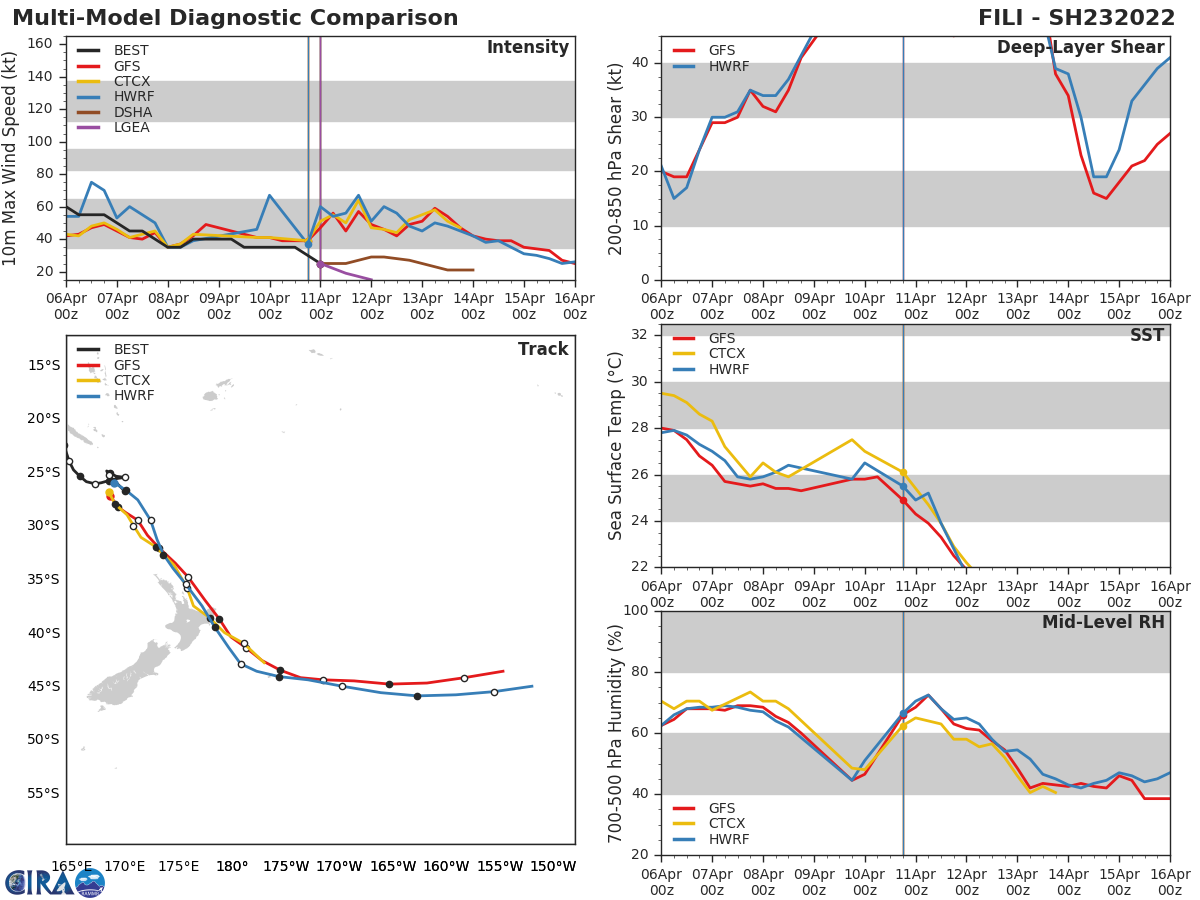 02W(MALAKAS) forecast to intensify markedly next 48h//03W(MEGI) over the Visayan Sea//Remnants of 23P(FILI), 11/03utc