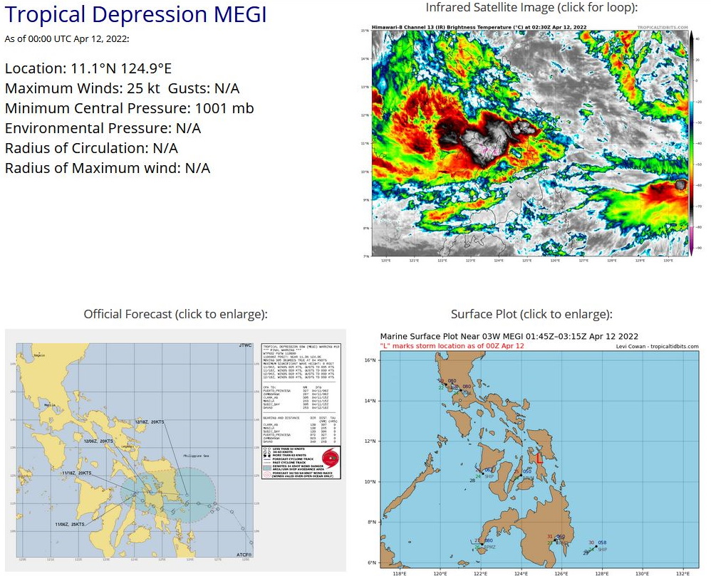TY 02W(MALAKAS): Rapid Intensification likely next 36hours// TD 03W(MEGI): flooding over parts of the Philippines//Invest 91S, 12/03utc