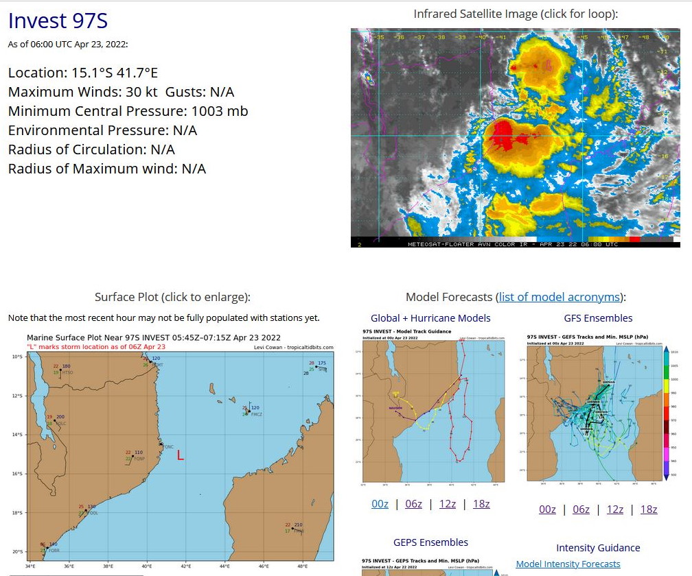 THE AREA OF CONVECTION (INVEST 97S) PREVIOUSLY LOCATED  NEAR 14.1S 42.3E IS NOW LOCATED NEAR 15.1S 41.7E, APPROXIMATELY 125KM  NM EAST-SOUTHEAST OF NACALA, MOZAMBIQUE. ENHANCED ANIMATED  MULTISPECTRAL SATELLITE IMAGERY AND A 230316Z SSMIS 91GHZ PASS  DEPICT CONVECTION OVERHEAD OF A WEAK AND ILL DEFINED LOW LEVEL  CIRCULATION (LLC).  ENVIRONMENTAL ANALYSIS REVEALS GENERALLY  FAVORABLE CONDITIONS FOR DEVELOPMENT DEFINED BY ROBUST POLEWARD  OUTFLOW ALOFT AND WARM (28-29C) SEA SURFACE TEMPERATURES, OFFSET BY  LOW TO MODERATE (15-20KT) VERTICAL WIND SHEAR, AND HIGH (25-30KT)  VERTICAL WIND SHEAR JUST TO THE SOUTH. GLOBAL MODELS ARE IN GOOD  AGREEMENT THAT 97S WILL INTENSIFY AS IT TRACKS SOUTHWARD OVER THE  NEXT 24-48 HOURS WITH POTENTIAL TO MAKE LANDFALL NEAR MOZAMBIQUE  WITHIN THE NEXT 12-24 HOURS.  MAXIMUM SUSTAINED SURFACE WINDS ARE  ESTIMATED AT 25 TO 30 KNOTS. MINIMUM SEA LEVEL PRESSURE IS ESTIMATED  TO BE NEAR 1003 MB. THE POTENTIAL FOR THE DEVELOPMENT OF A  SIGNIFICANT TROPICAL CYCLONE WITHIN THE NEXT 24 HOURS REMAINS HIGH.