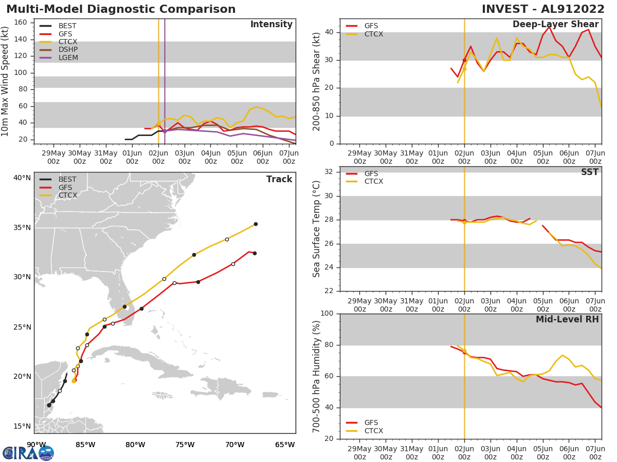 Invest 91L: Tropical Cyclone Formation Alert// Invest 94W, 02/06utc