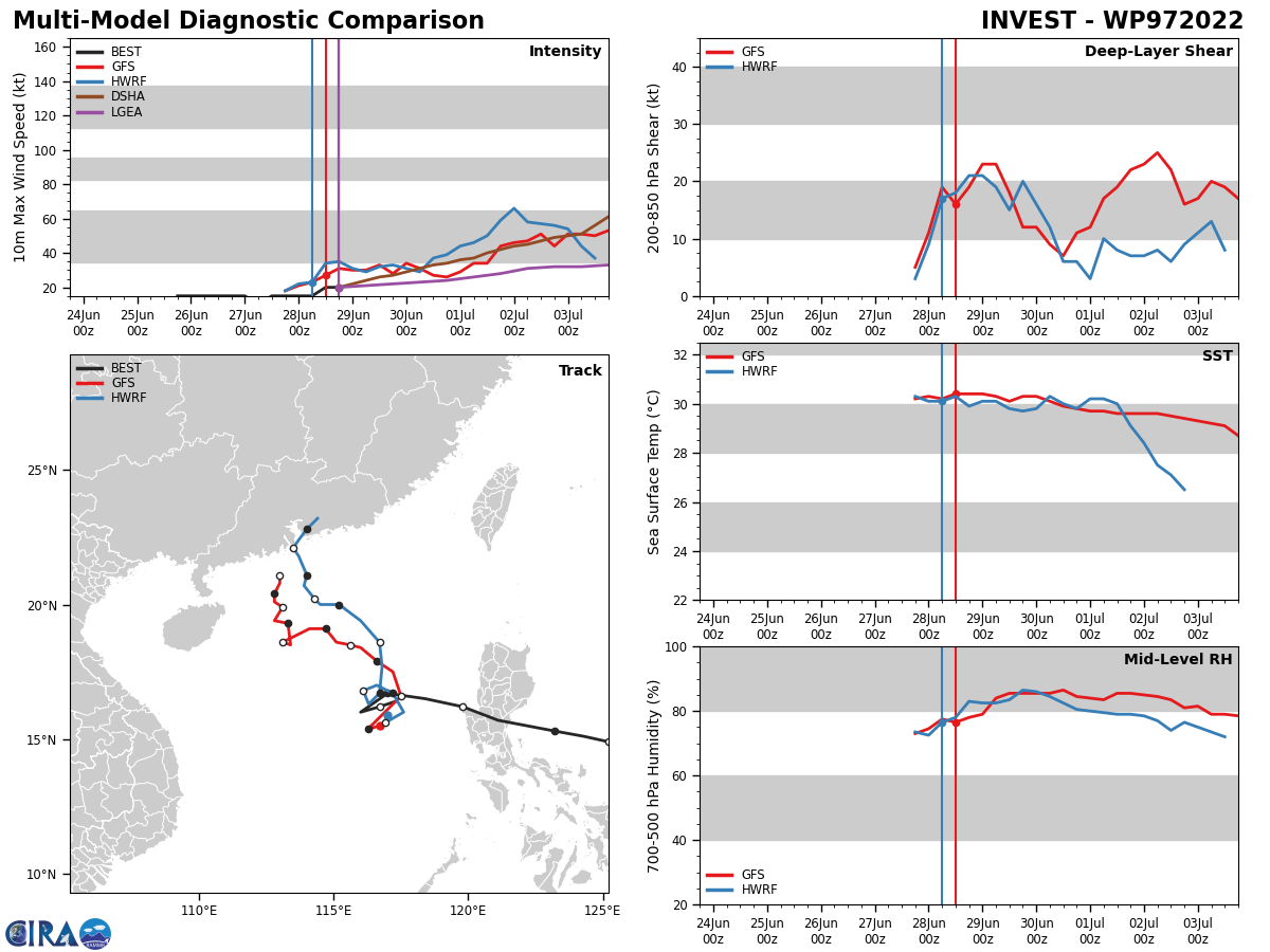 Invest 97W, Invest 98W, Invest 94A// TS 03E(CELIA), Invest 94E//TS 02L, Invest 95L, 28/06utc updates: 97W up-dated at 18utc