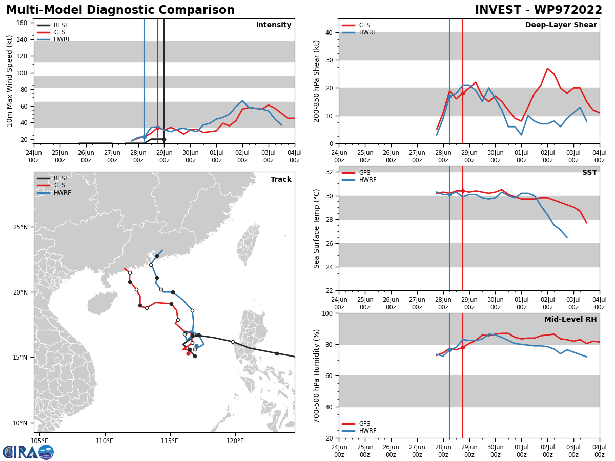 Tropical Cyclone Formation Alert issued for Invest 97W and Invest 94E// TC 02L slowly intensifying, 29/03utc