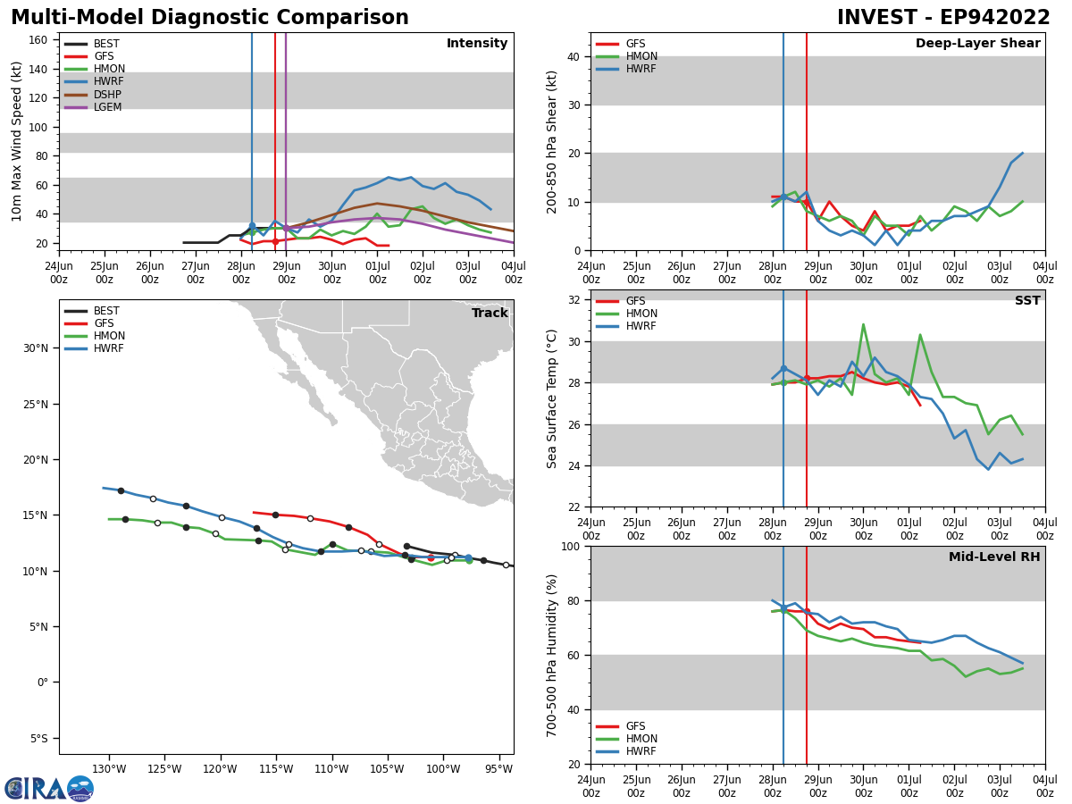 Tropical Cyclone Formation Alert issued for Invest 97W and Invest 94E// TC 02L slowly intensifying, 29/03utc
