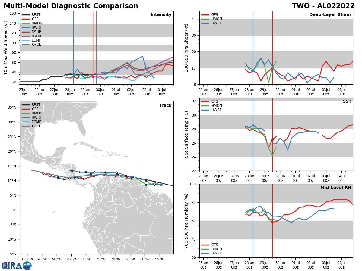 TS 04W(CHABA), Invest 98W// TC 02L// Invest 94E and Invest 95L: 30/03utc updates