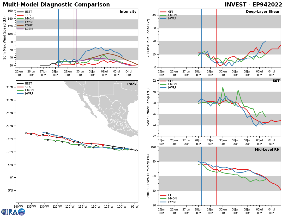 TS 04W(CHABA), Invest 98W// TC 02L// Invest 94E and Invest 95L: 30/03utc updates