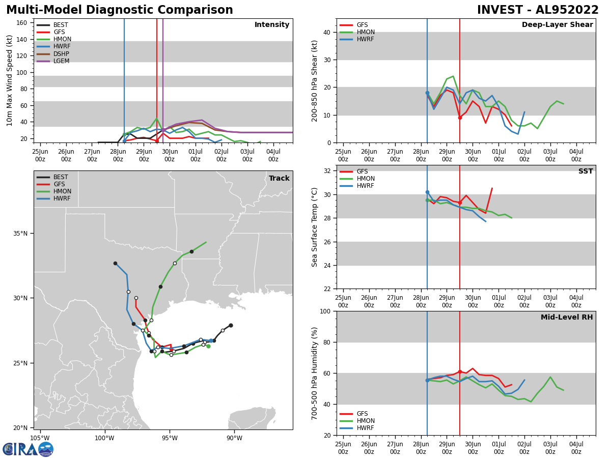 TS 04W(CHABA), Invest 98W// TC 02L// Invest 94E and Invest 95L: 30/03utc updates
