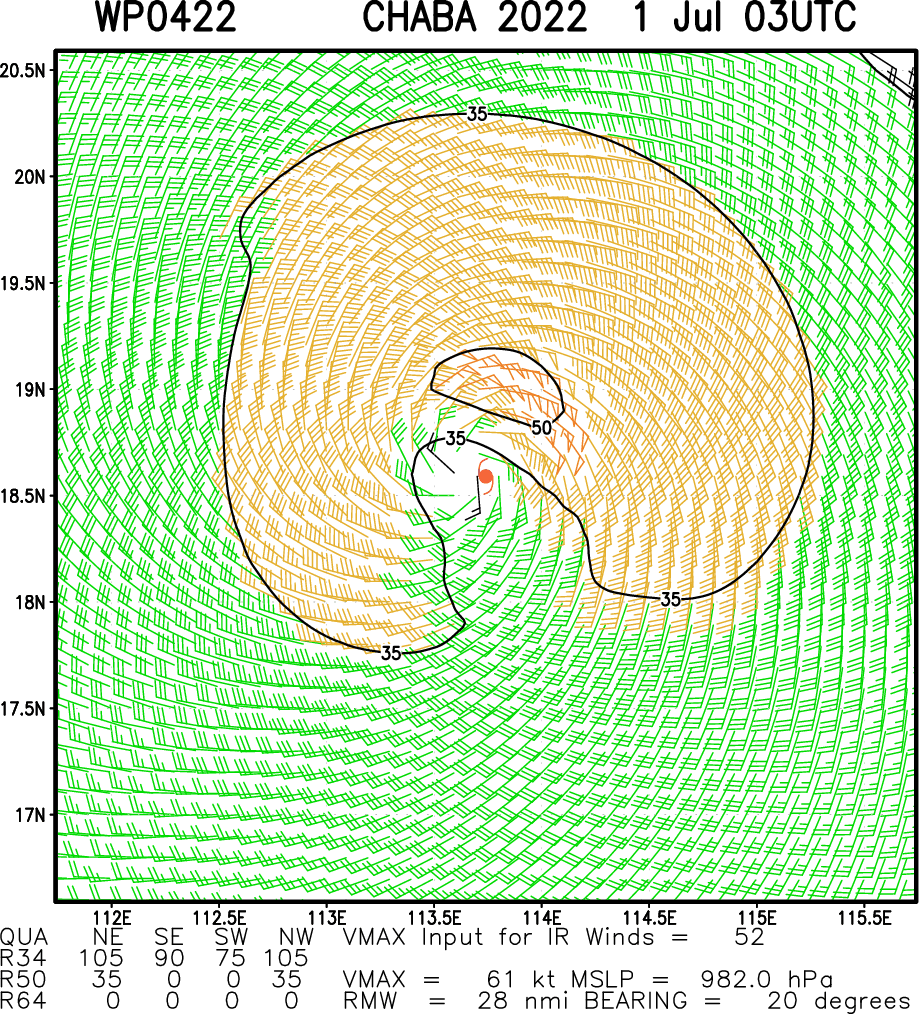 TS 04W(CHABA): set to reach Typhoon intensity by 24h// TS 05W: gradually intensifying// TC 02L & Invest 94A, 01/03utc