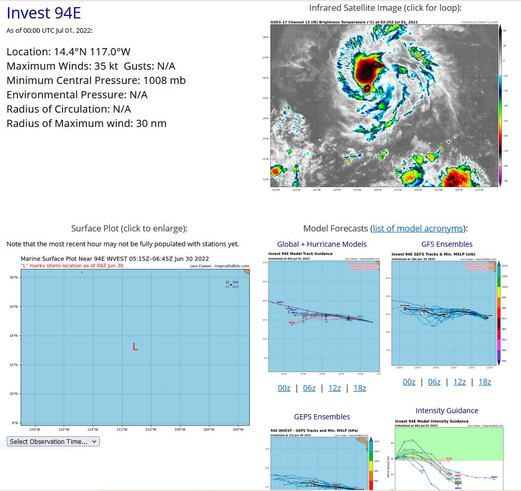 FORMATION OF A SIGNIFICANT TROPICAL CYCLONE IS POSSIBLE WITHIN 150 NM EITHER SIDE OF A LINE FROM 14.1N 116.1W TO 15.9N 124.8W WITHIN THE NEXT 12 TO 24 HOURS. AVAILABLE DATA DOES NOT JUSTIFY ISSUANCE OF NUMBERED TROPICAL CYCLONE WARNINGS AT THIS TIME. WINDS IN THE AREA ARE ESTIMATED TO BE 28 TO 33 KNOTS. METSAT IMAGERY AT 010100Z INDICATES THAT A CIRCULATION CENTER IS LOCATED NEAR 14.4N 117.0W. THE SYSTEM IS MOVING WEST-NORTHWESTWARD AT 14 KNOTS. 2. REMARKS: AN AREA OF CONVECTION (INVEST 94E) HAS PERSISTED NEAR  14.4N 117.0W, APPROXIMATELY 642 NM SOUTHWEST OF CABO SAN LUCAS,  MEXICO. ANIMATED MULTISPECTRAL SATELLITE IMAGERY (MSI) AND A 010046Z  SSMIS 91GHZ IMAGE DEPICT A SMALL LOW PRESSURE SYSTEM WITH LOW LEVEL RAIN  BANDS WRAPPING INTO AN OBSCURED LOW-LEVEL CIRCULATION. ENVIRONMENTAL  ANALYSIS INDICATES INVEST 94E IS LOCATED IN AN AREA OF LOW (10-15 KNOTS)  VERTICAL WIND SHEAR, GOOD POLEWARD OUTFLOW DUE TO AN UPPER-LEVEL HIGH  POSITIONED TO THE NORTHEAST, AND WARM SEA SURFACE TEMPERATURES (28-29C).  GLOBAL MODELS ARE IN GENERAL AGREEMENT THAT INVEST 94E WILL TRACK  GENERALLY WEST-NORTHWESTWARD WITH MINIMAL INTENSIFICATION OF OVER THE  NEXT 24-48 HOURS. MAXIMUM SUSTAINED SURFACE WINDS ARE ESTIMATED AT 28 TO  33 KNOTS. MINIMUM SEA LEVEL PRESSURE IS ESTIMATED TO BE NEAR 998 MB. THE POTENTIAL FOR THE DEVELOPMENT OF A SIGNIFICANT TROPICAL CYCLONE WITHIN THE NEXT 24 HOURS IS HIGH.