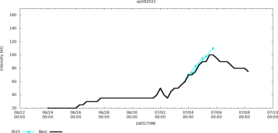 2 WEEK CYCLONIC DEVELOPMENT POTENTIAL worldwide// HU 04E(BONNIE), resilient, monitored since June 22// 08/06utc update