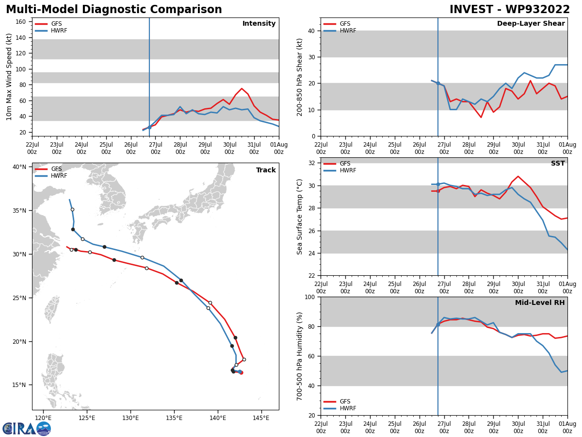 Invest 93W:Tropical Cyclone Formation Alert//Invest 95S: set to deepen next 24/48h//TS 07E(FRANK): set to reach Hurricane status by 72h,27/06utc Invest 93W:Tropical Cyclone Formation Alert//Invest 95S: set to deepen next 24/48h//TS 07E(FRANK): set to reach Hurricane status by 72h,27/06utc