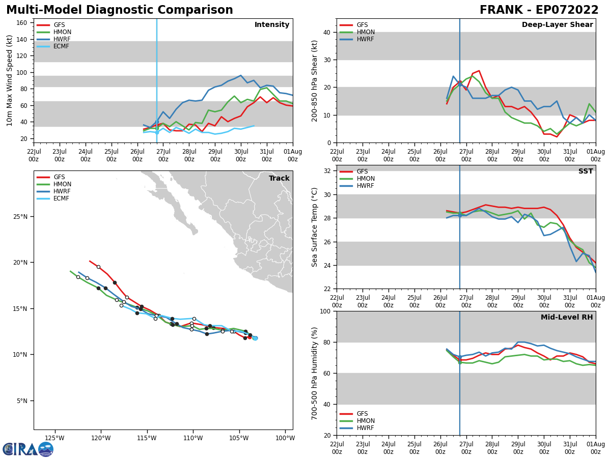 Invest 93W:Tropical Cyclone Formation Alert//Invest 95S: set to deepen next 24/48h//TS 07E(FRANK): set to reach Hurricane status by 72h,27/06utc Invest 93W:Tropical Cyclone Formation Alert//Invest 95S: set to deepen next 24/48h//TS 07E(FRANK): set to reach Hurricane status by 72h,27/06utc