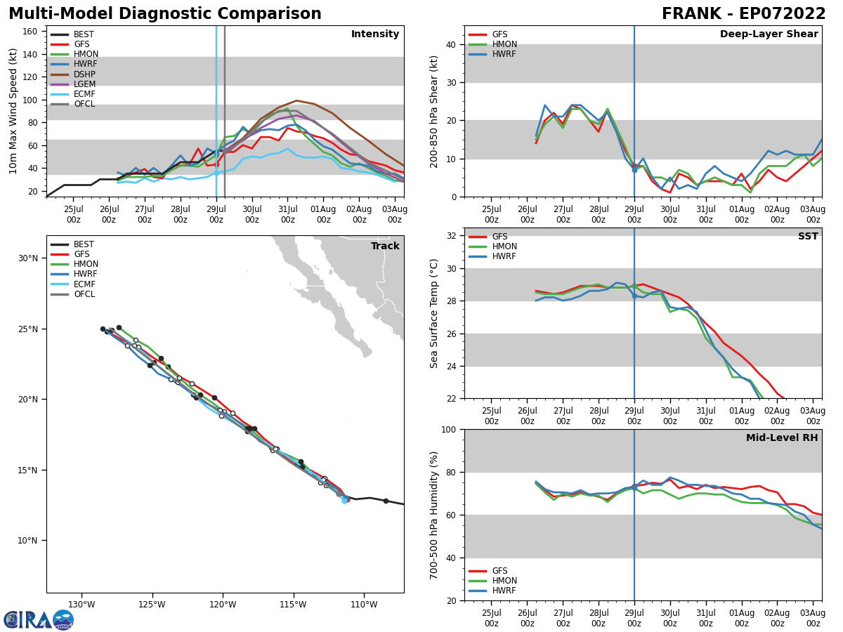 Activity at last: TD 06W(SONGDA)// TC 01S // TS 07E(FRANK)//TS 08E(GEORGETTE)// Invest 95W, 29/09utc Activity at last: TD 06W(SONGDA)// TC 01S // TS 07E(FRANK)//TS 08E(GEORGETTE)// Invest 95W, 29/09utc