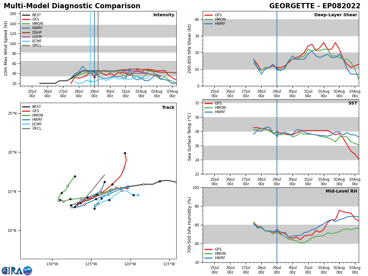 Activity at last: TD 06W(SONGDA)// TC 01S // TS 07E(FRANK)//TS 08E(GEORGETTE)// Invest 95W, 29/09utc