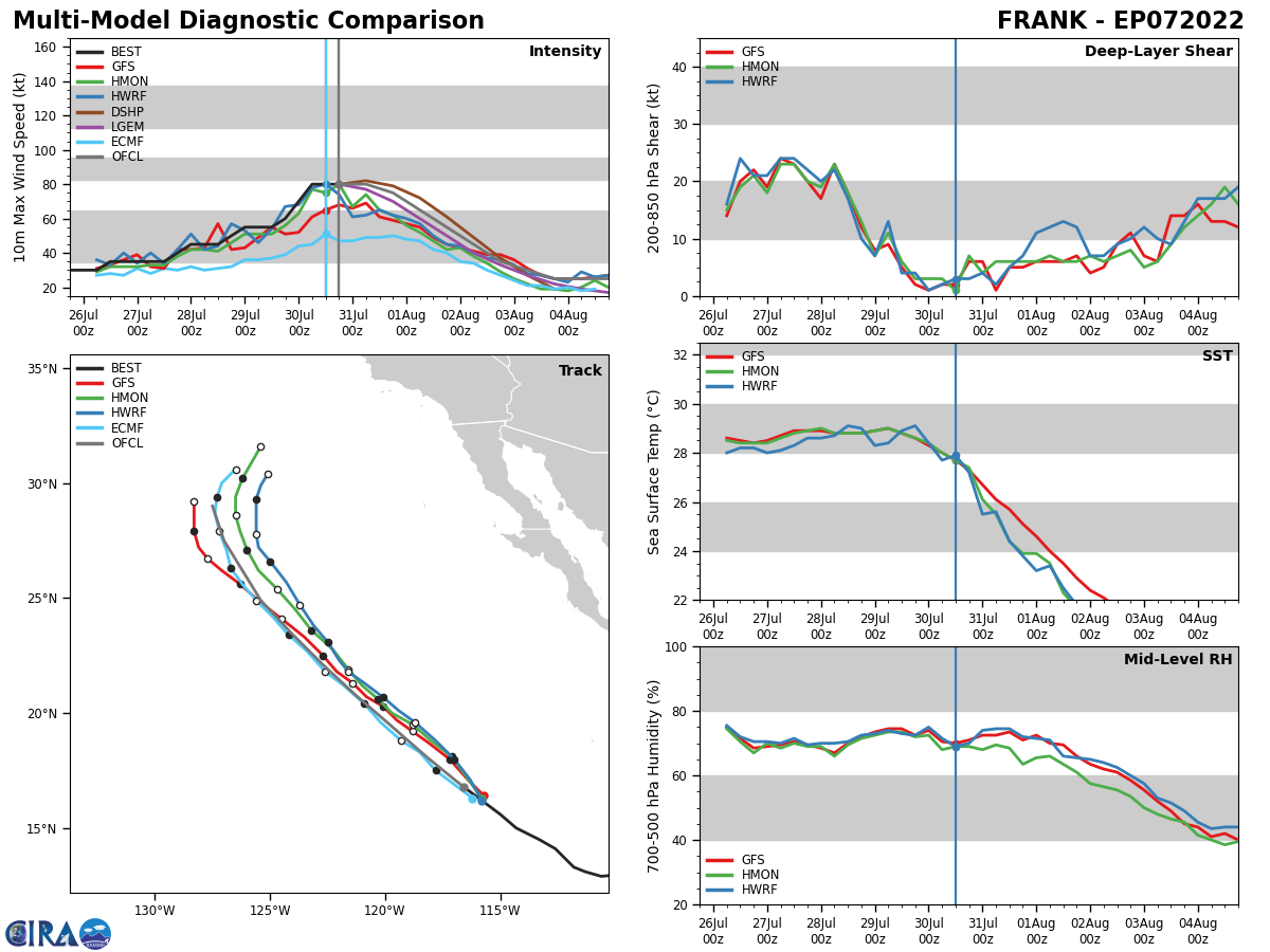 TD 06W(SONGDA) & TC 01S have peaked// 07E(FRANK) peaked as a strong CAT 1 US//TS 08E(GEORGETTE)//Invest 95W, 30/18utc updates