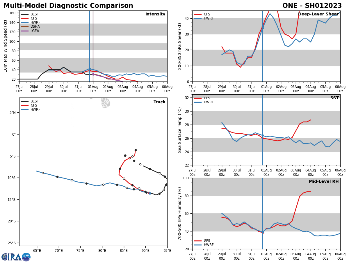 TD 06W(SOGNDA) & TC 01S: Final Warning// TD 07W on the map// HU 07E(FRANK) resilient but weakening//TD 08E(GEORGETTE),01/06utc