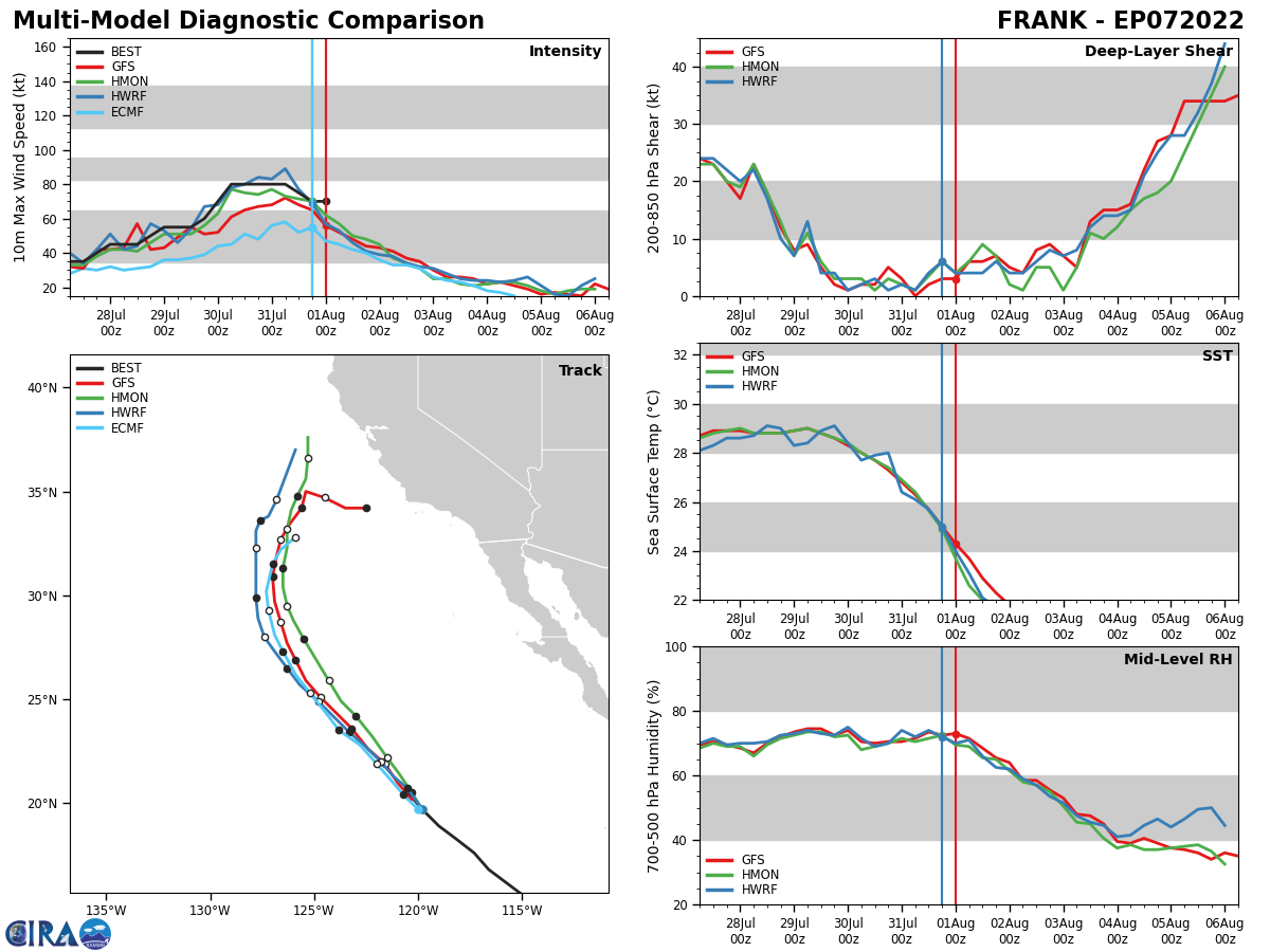 TD 06W(SOGNDA) & TC 01S: Final Warning// TD 07W on the map// HU 07E(FRANK) resilient but weakening//TD 08E(GEORGETTE),01/06utc