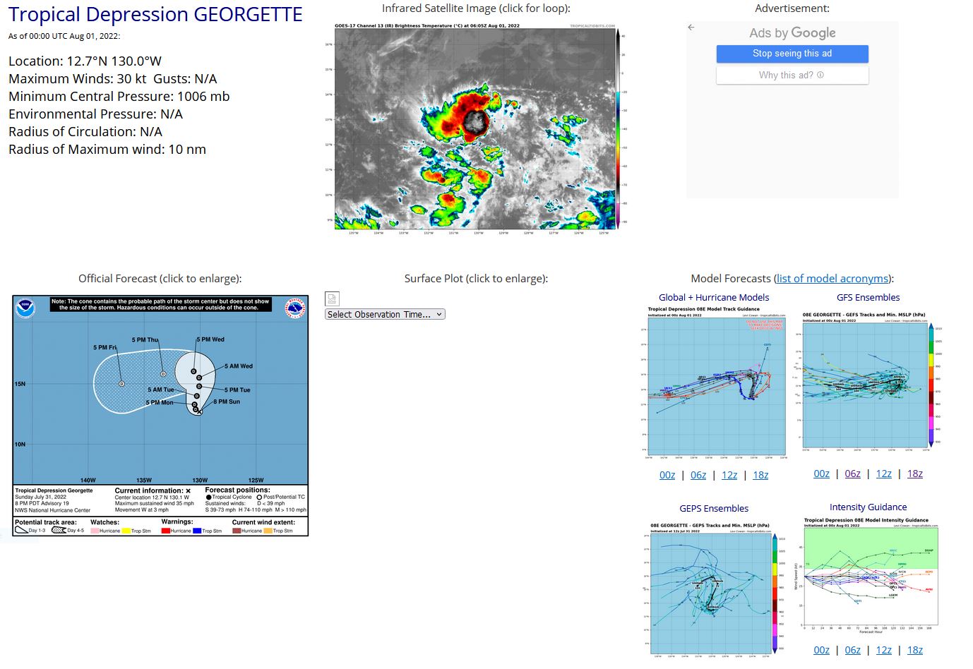 110  WTPZ43 KNHC 010235 TCDEP3  Tropical Depression Georgette Discussion Number  19 NWS National Hurricane Center Miami FL       EP082022 800 PM PDT Sun Jul 31 2022  Almost all deep convection has collapsed near the center of Georgette.  Last-light visible imagery showed an exposed low-level circulation and satellite water vapor imagery indicates the presence of dry air near the inner core of the storm.  Subjective  Dvorak intensity estimates from TAFB and SAB range between 35-25  kt.  The initial intensity is held at 30 kt to represent a blend  of the classifications.  Georgette is drifting westward at 3 kt, to the south of a weak  mid-level ridge.  The tropical depression is expected to turn  northward at a break in the ridge, though models disagree on the  timing of the turn and this has created a large spread amongst the  track guidance.  However, most models do show the ridge  restrengthening by mid-week and steering Georgette westward to  west-southward through the end of the forecast period.  The official  track forecast is similar to the previous advisory track prediction  and closest to the model consensus aid, TVCE.  Moderate-to-strong easterly vertical wind shear caused by the  outflow from Frank is expected to continue over Georgette for the  next couple of days.  This combined with the dry mid-tropospheric  relative humidities around the cyclone will likely prevent  Georgette from restrengthening.  The NHC intensity forecast shows  Georgette maintaining tropical depression strength until day 4, when  it is predicted to become a post-tropical remnant low.  Though, if  deep convection does not reform near the center, this could happen  even sooner.
