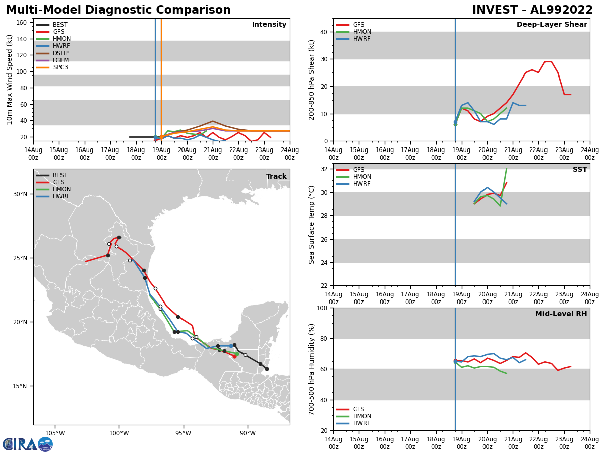 North Indian: 2 Tropical Cyclones in August! TC 04B making landfall// Invest 93W// Invest 99L, 19/03utc