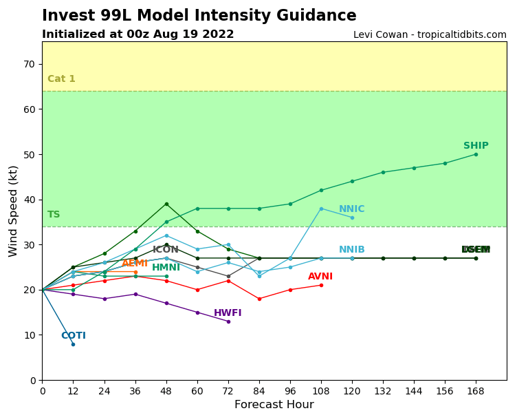 North Indian: 2 Tropical Cyclones in August! TC 04B making landfall// Invest 93W// Invest 99L, 19/03utc