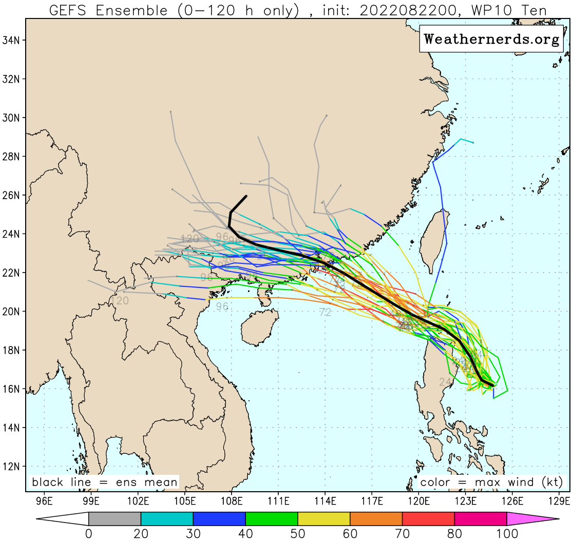 MODEL DISCUSSION: DETERMINISTIC AND ENSEMBLE TRACK GUIDANCE IS IN GENERALLY GOOD AGREEMENT, WITH A MODERATE AMOUNT OF SPREAD BETWEEN THE NAVGEM ON THE SOUTHERN SIDE OF THE ENVELOPE AND THE ECMWF ON THE NORTHERN SIDE. THE NAVGEM TAKES THE SYSTEM TO JUST NORTH OF HAINAN BY TAU 96, WHILE ECMWF MOVES DIRECTLY OVER HONG KONG. SIMILARLY, THE ENSEMBLE SPREAD IS MODERATE, WITH BOTH THE ECENS AND GEFS ENVELOPE CONSTRAINED BETWEEN NORTHERN HAINAN AND THE VERY SOUTHERN TIP OF TAIWAN. THE JTWC FORECAST TRACK LIES NEAR THE CONSENSUS MEAN, WITH MEDIUM CONFIDENCE. INTENSITY GUIDANCE IS MIXED AND LIMITED DUE TO TECHNICAL ISSUES, BUT WHAT IS AVAILABLE SHOWS A FAIRLY LARGE SPREAD BETWEEN THE COAMPS-TC (GFS) PEAKING AT 75 KNOTS AT TAU 48, AND THE COAMPS-TC (NAVGEM) PEAKING AT ONLY 45 KNOTS. THE JTWC FORECAST LIES BELOW THE CONSENSUS MEAN BY ABOUT 10 KNOTS DUE TO THE EXPECTED MARGINAL UPPER-LEVEL ENVIRONMENT IN THE SOUTH CHINA SEA, WHICH SHOULD INHIBIT MUCH IN THE WAY OF INTENSIFICATION. CONFIDENCE IS LOW DUE TO THE IMPACT OF LAND INTERACTION CROSSING LUZON, AND THE LIMITED GUIDANCE AVAILABLE.